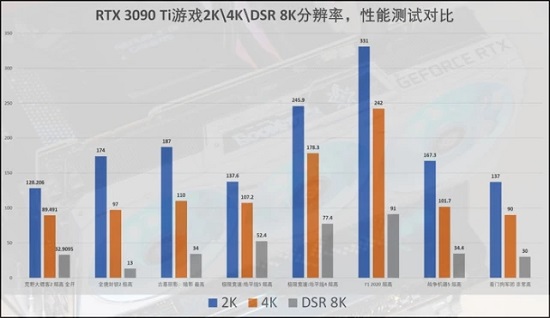 英伟达rtx3090ti专业功能测评