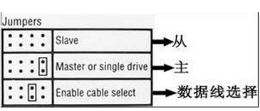 电脑双硬盘设置主从教程 双硬盘怎样设置主从盘