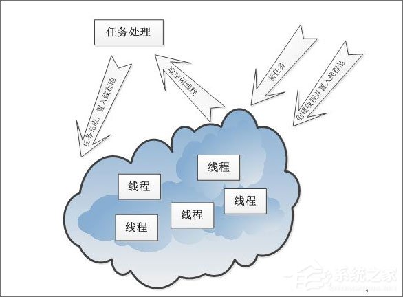 线程间通讯及同步方法引见