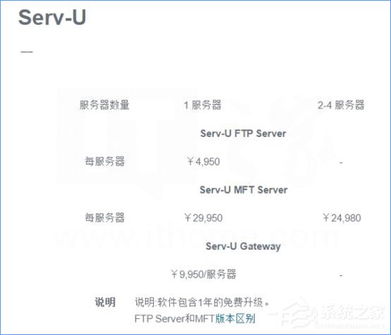 Win10如何搭建FTP服务器以完成快速传输文件？