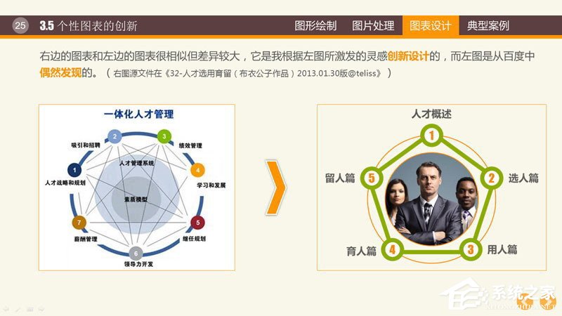 PPT图表制造技巧与案例 PPT数据分析图制造教程