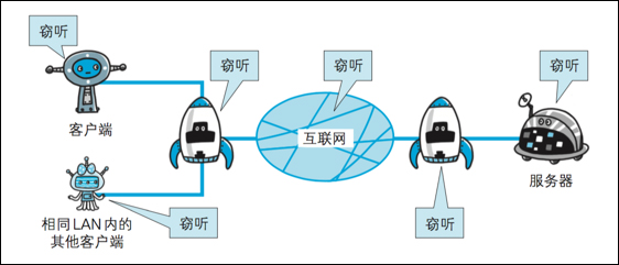 http与https的区别是什么？为什么不不断运用https？