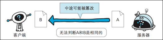 http与https的区别是什么？为什么不不断运用https？