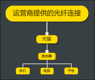路由器网速够但反应慢怎样回事？新路由器上网速度慢的缘由