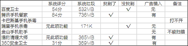 手机上有必要安装杀毒软件吗？手机杀毒软件哪个好？