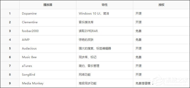 音乐播放器哪个好？好用又专业的音乐播放器引荐