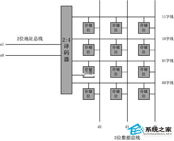 Linux零碎硬件路由的转发原理