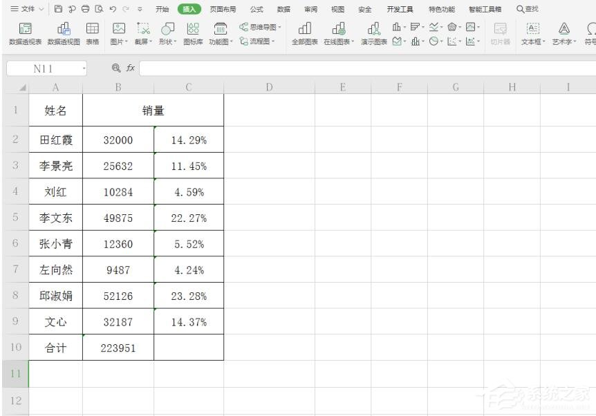 WPS表格制造圆环图的步骤