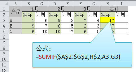 Excel函数公式大全 Excel函数公式运用教程