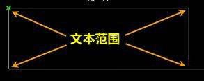 AutoCAD2016快速入门：添加文字