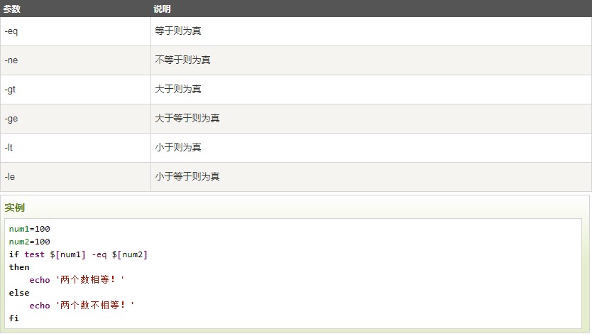 shell test命令的运用方法
