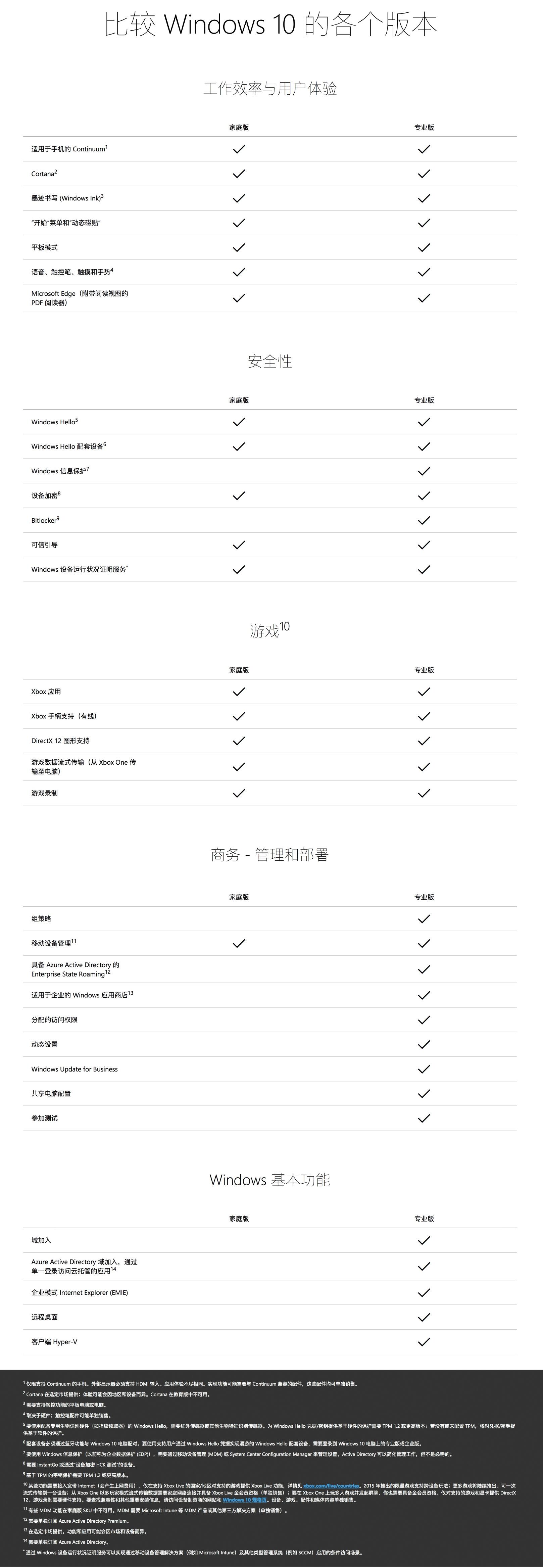 win10专业版有必要吗？