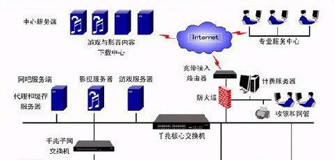 Win7旗舰版零碎下遇到路由器死机及掉线