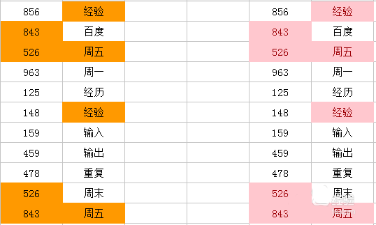 Excel高亮反复项