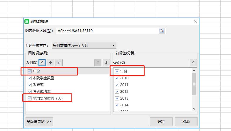 如何运用wps表格制造双轴坐标图