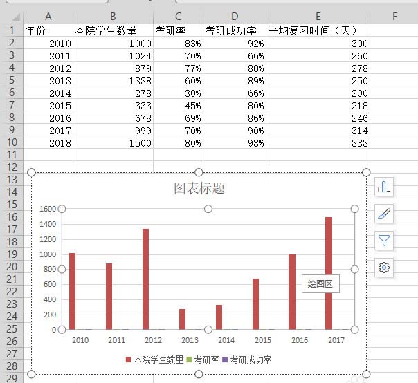 如何运用wps表格制造双轴坐标图