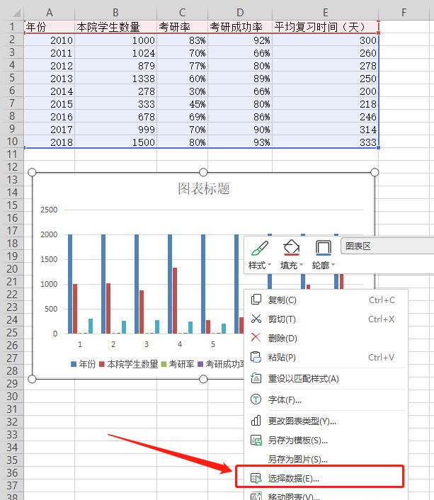 如何运用wps表格制造双轴坐标图