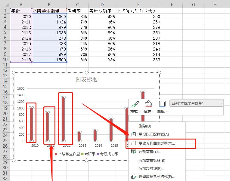 如何运用wps表格制造双轴坐标图