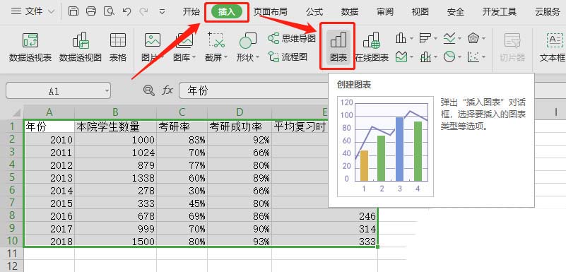 如何运用wps表格制造双轴坐标图