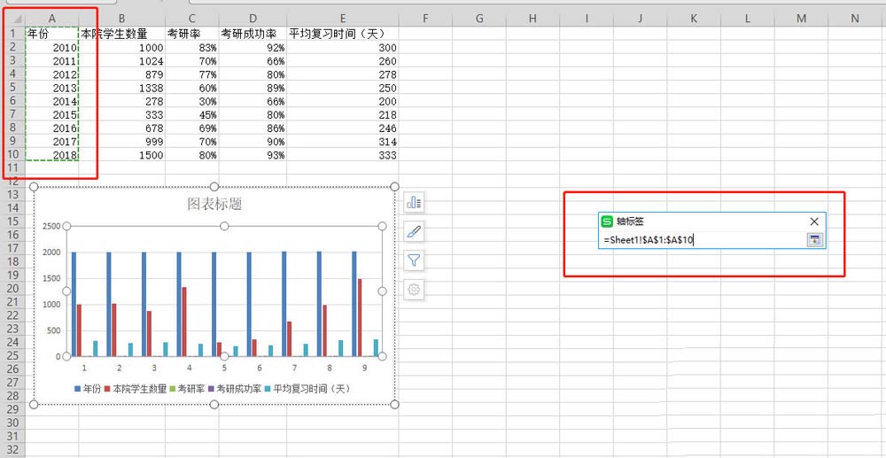如何运用wps表格制造双轴坐标图