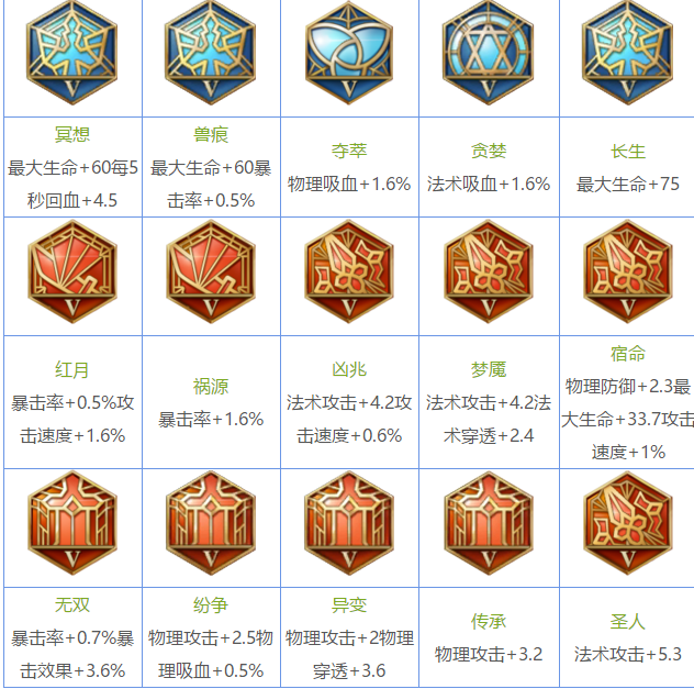 王者光彩一切铭文引见图鉴