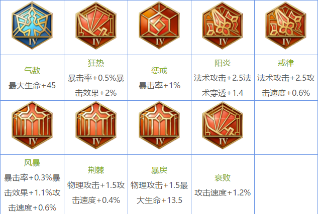 王者光彩一切铭文引见图鉴