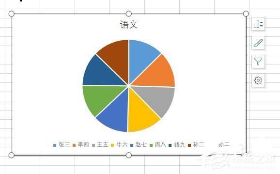 如何运用wps2019制造出彩色二维饼形图？运用wps2019制造出彩色二维饼形图的方法