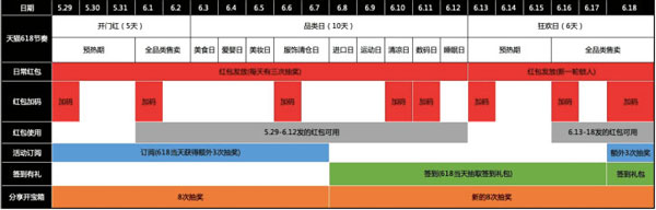 如何领取2019天猫/京东618红包？领取2019天猫/京东618红包的方法