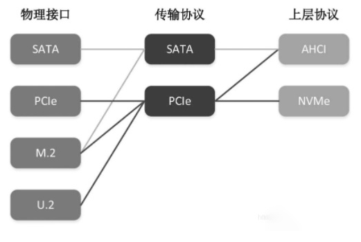 笔记本电脑的固态硬盘应该怎样。