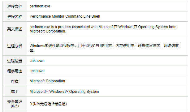 Win10电脑的perfmon.exe是什么？