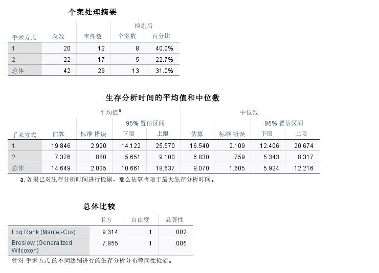 用Kaplan-Meier模型判别单个目标对生活