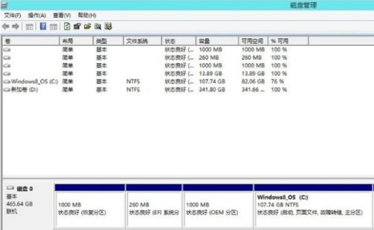 Win8电脑怎样进行无损分区？