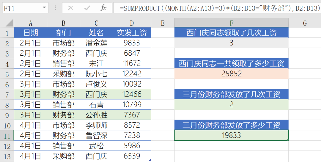 Office中SUMPRODUCT函数有什么作用？