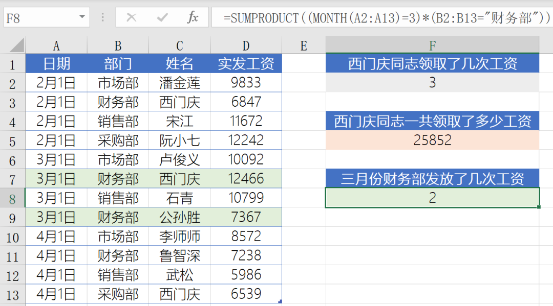 Office中SUMPRODUCT函数有什么作用？