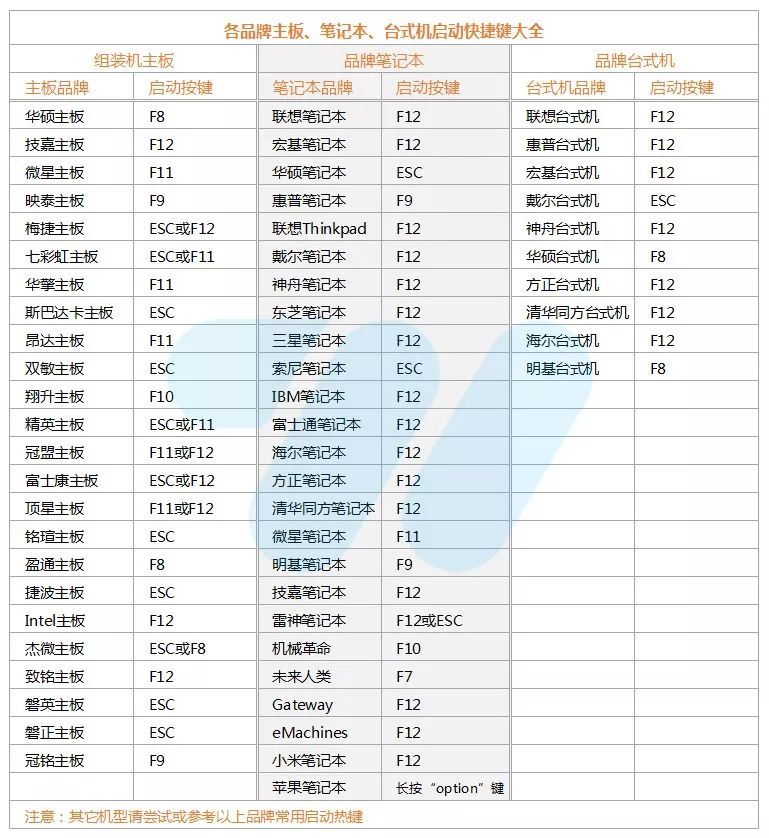 优启通u盘装零碎教程