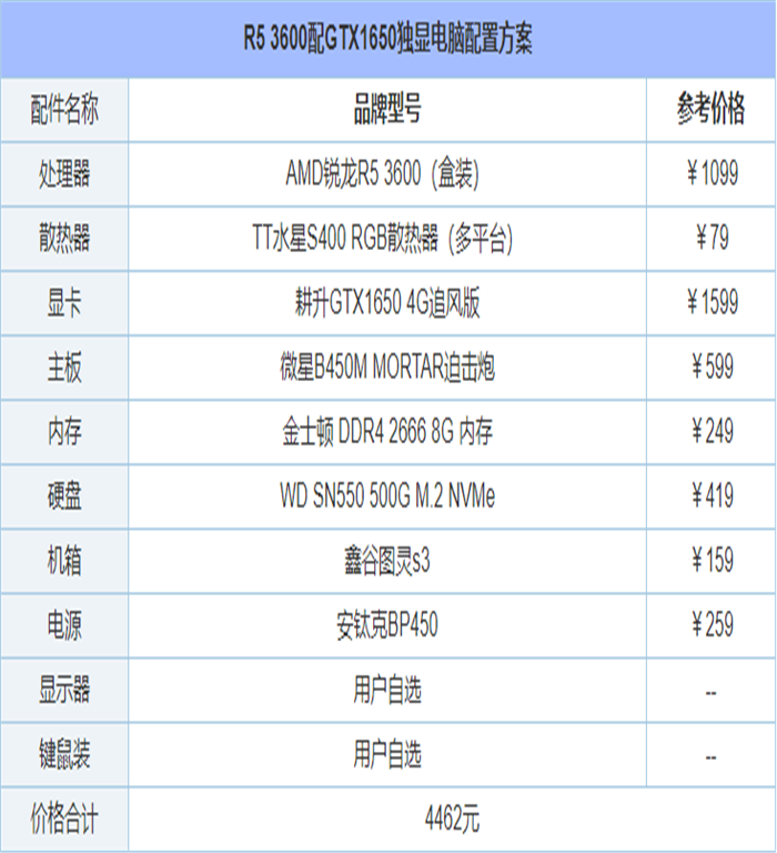组装电脑主机配置引荐方案