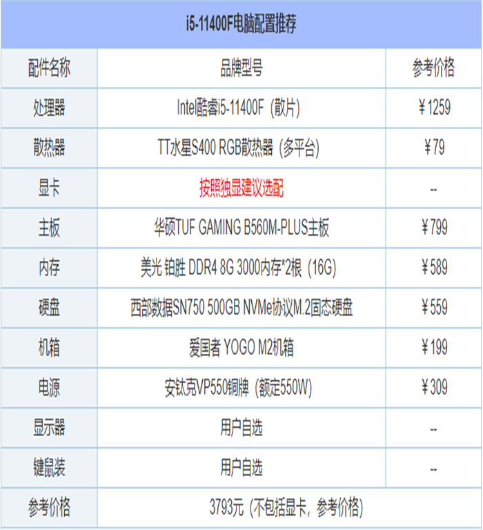 组装电脑主机配置引荐方案