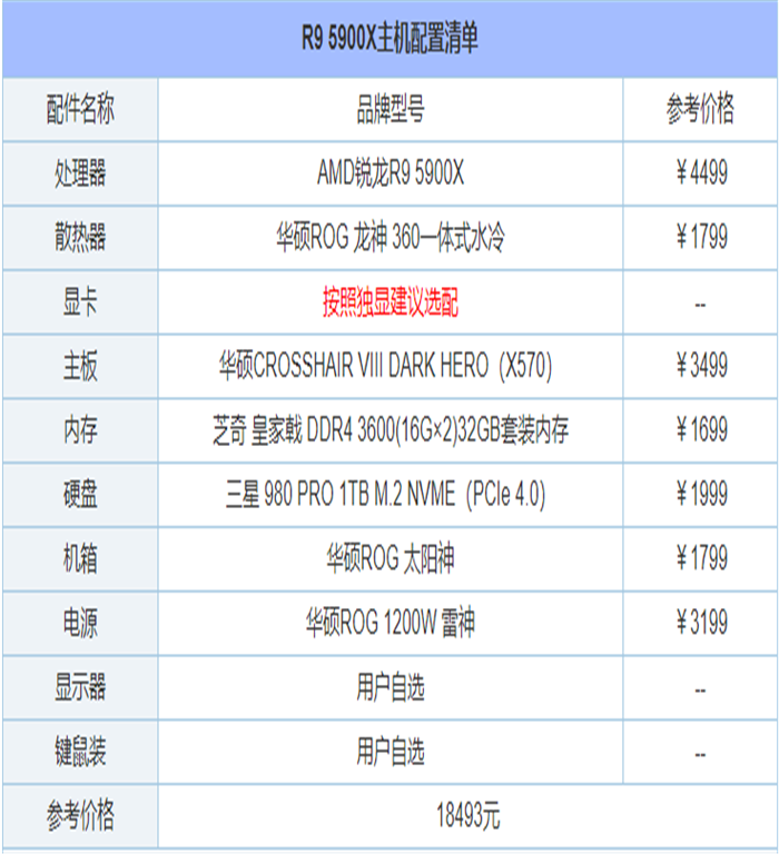 组装电脑主机配置引荐方案