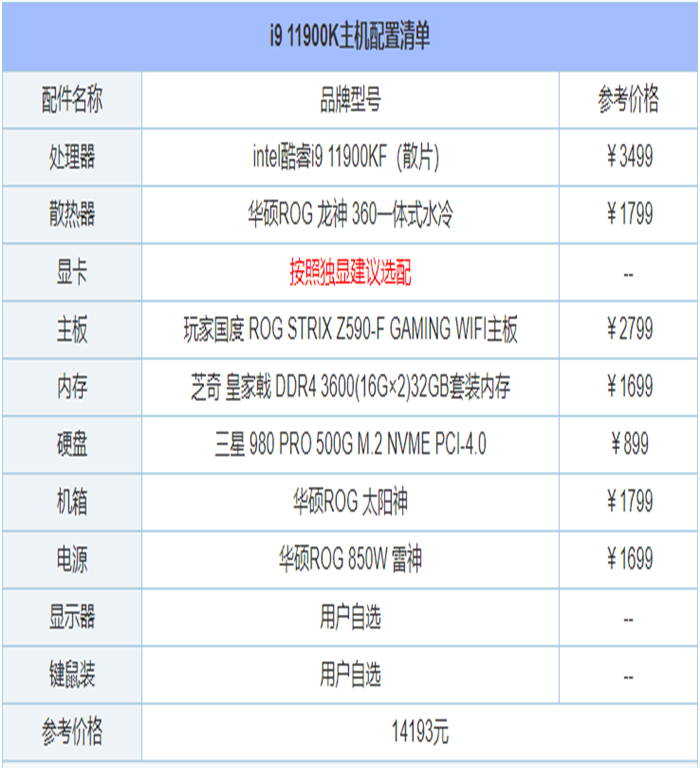 组装电脑主机配置引荐方案