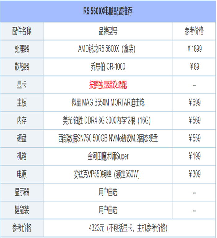 组装电脑主机配置引荐方案
