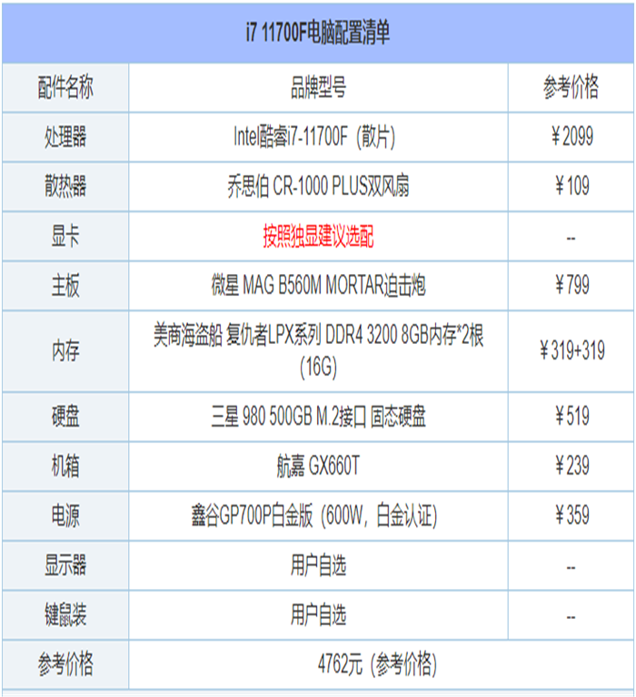 组装电脑主机配置引荐方案