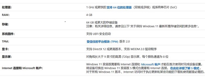 z77主板能否支持Win11