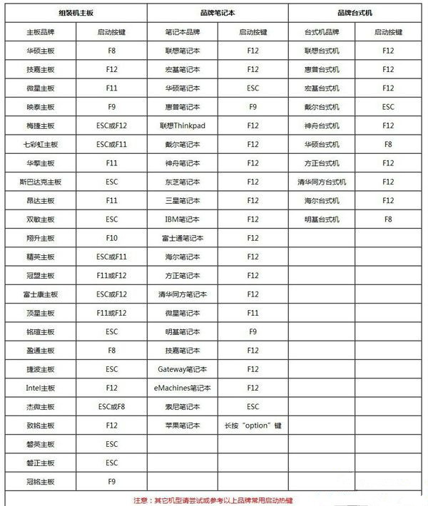 Win7电脑重装零碎怎样操作