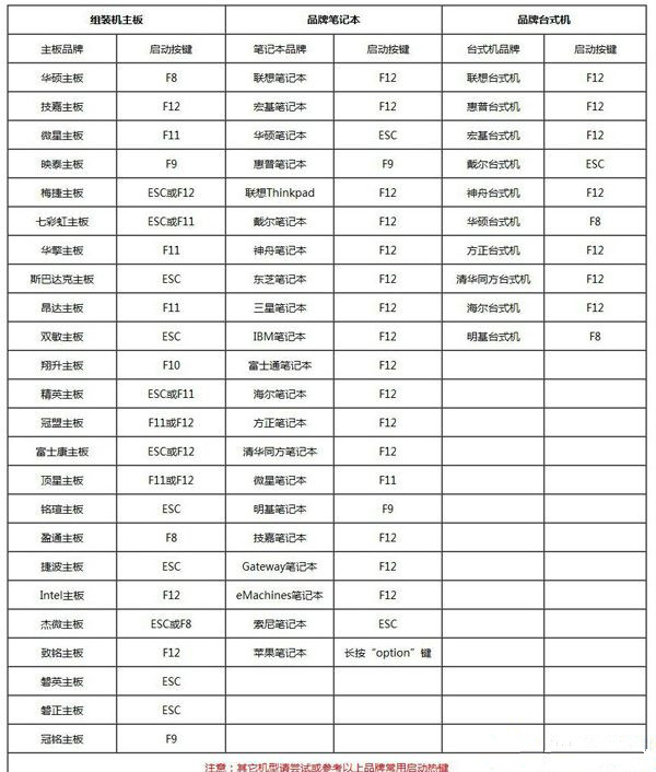 如何用U盘重装Win7零碎