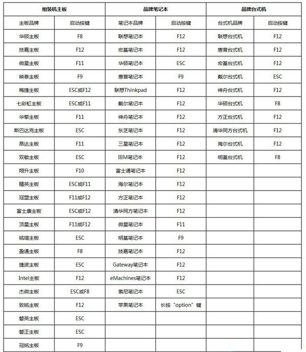 笔记本怎样重装Win10