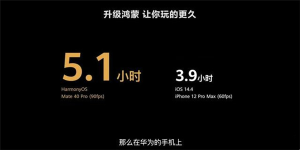 为什么鸿蒙零碎耗电快