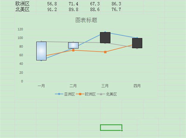 Word折线图怎样删除外框的实线？