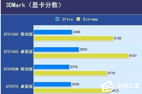 笔记本CPU和台式CPU有什么区别？