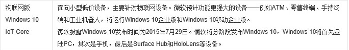 Win10版本有啥区别？