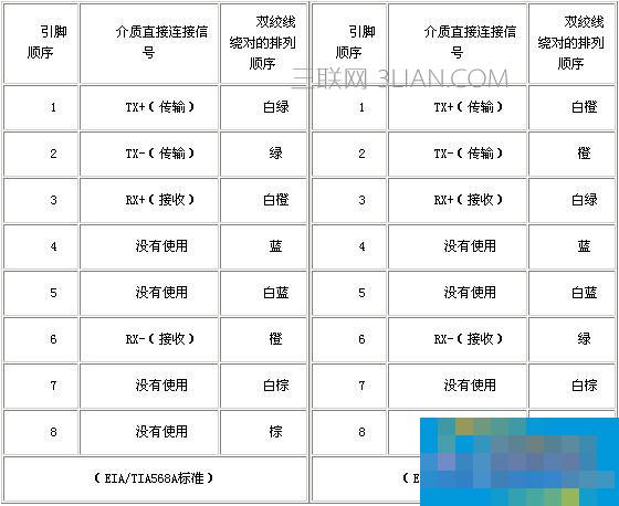如何正确的查看网线线序？